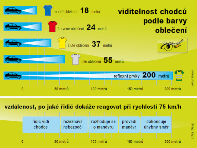 Reflexní placka, samolepka, přívěšek zakázka